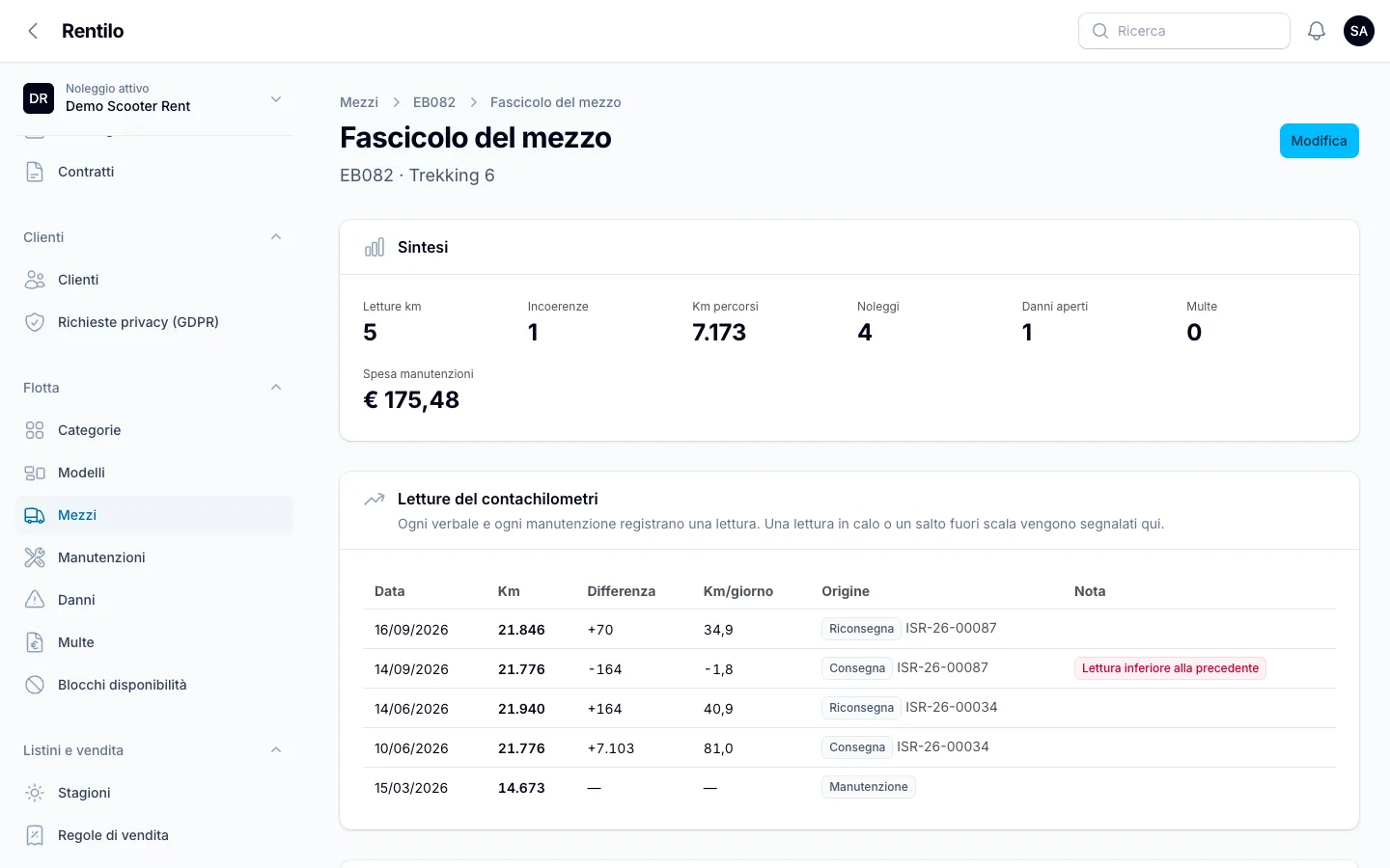 Danni e multe finiscono sul noleggio giusto.